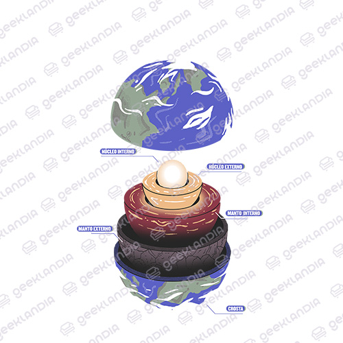Estampa DTF UV Anatomia da Terra