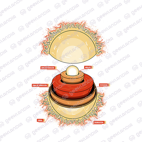 Estampa DTF UV Anatomia do Sol