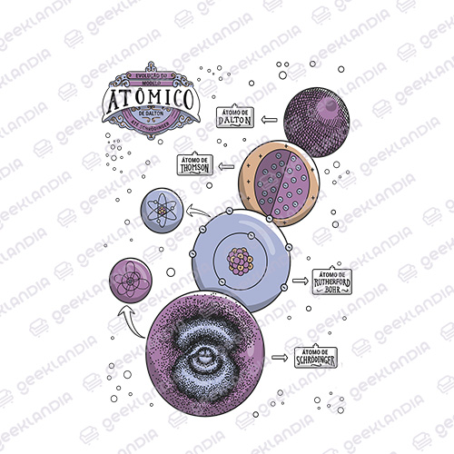 Estampa DTF UV Modelos Atomicos